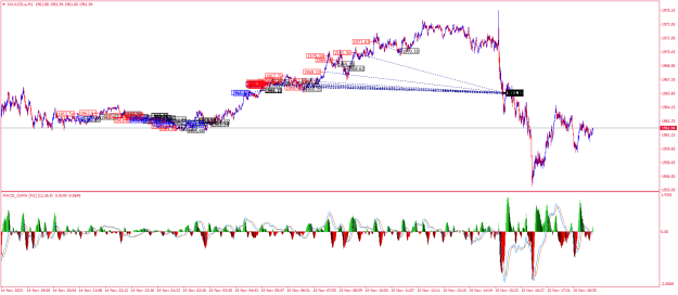 Click to Enlarge

Name: XAUUSD.aM1.png
Size: 34 KB