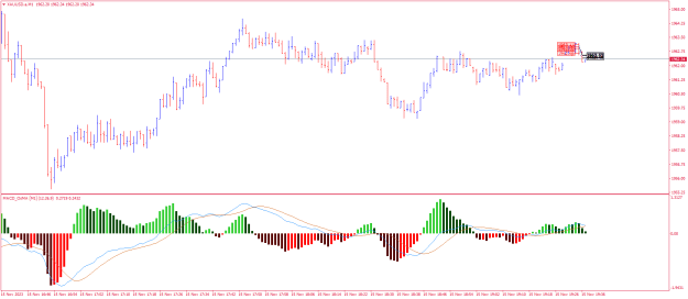 Click to Enlarge

Name: XAUUSD.aM1.png
Size: 18 KB