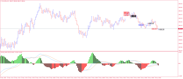 Click to Enlarge

Name: XAUUSD.aM1.png
Size: 20 KB