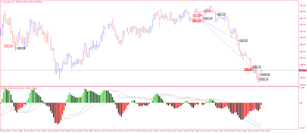 Click to Enlarge

Name: XAUUSD.aM1.png
Size: 22 KB