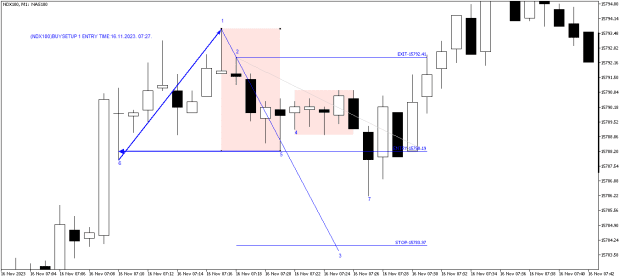 Click to Enlarge

Name: 27B_NDX100M1.png
Size: 11 KB