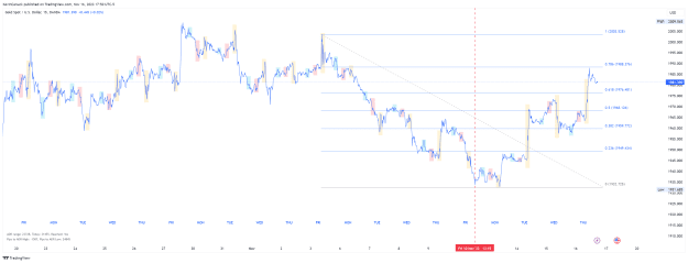 Click to Enlarge

Name: XAUUSD_2023-11-16_14-50-52_d3666.png
Size: 99 KB
