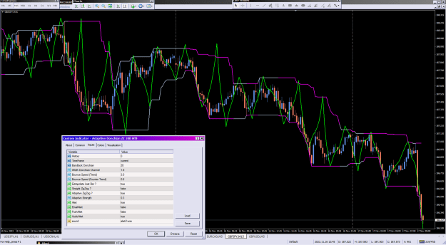 Click to Enlarge

Name: Adaptive Donchian ZZ 100 MTF_18-11-2023.png
Size: 55 KB