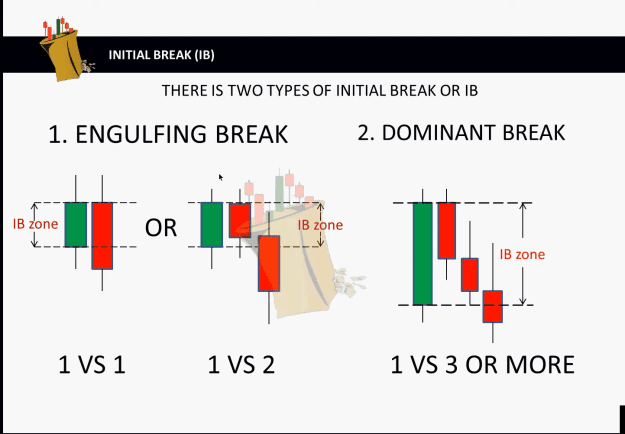 Click to Enlarge

Name: INITIAL BREAK DOMINAN BREAK 4.png
Size: 98 KB