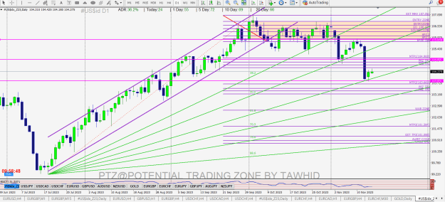 Click to Enlarge

Name: DXY DAY DB SZ DIST SSR SB AP FIBO SECRET.png
Size: 54 KB