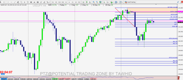Click to Enlarge

Name: USD JPY 4H DB SSR SNR DZC FIBO SECRET.png
Size: 38 KB
