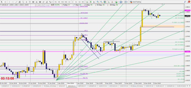 Click to Enlarge

Name: EUR USD 4H DM  HTF SNR SSR DAY 1B CBR  DB SB FIBO SECRET.png
Size: 48 KB