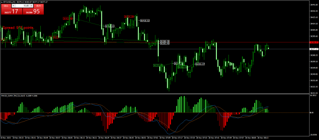 Click to Enlarge

Name: BTCUSD.aM1.png
Size: 25 KB