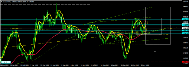 Click to Enlarge

Name: GOLDDaily.png
Size: 19 KB