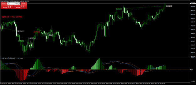 Click to Enlarge

Name: BTCUSD.aM1.png
Size: 24 KB