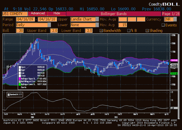 Click to Enlarge

Name: mcx gold.gif
Size: 33 KB