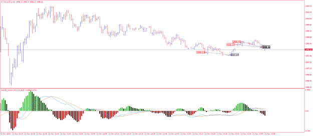 Click to Enlarge

Name: XAUUSD.aM1.png
Size: 16 KB