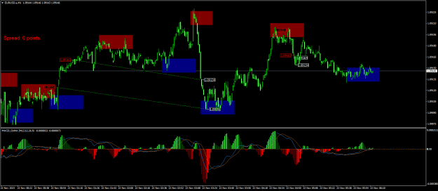Click to Enlarge

Name: EURUSD.aM1.png
Size: 23 KB
