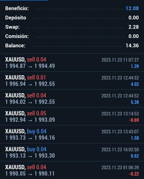 Click to Enlarge

Name: Screenshot_20231123_151527_MetaTrader 5.jpg
Size: 358 KB