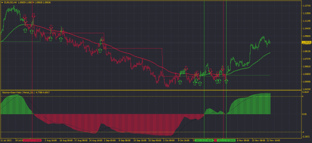 Click to Enlarge

Name: EURUSDH4.png
Size: 21 KB