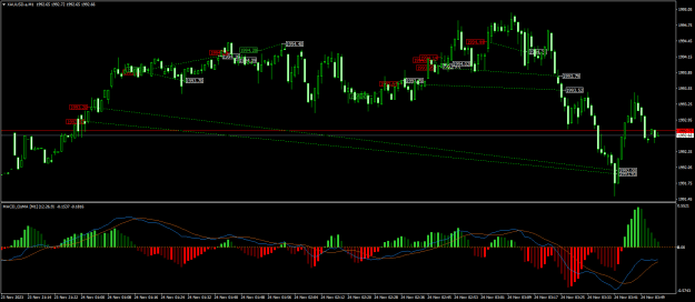 Click to Enlarge

Name: XAUUSD.aM1.png
Size: 23 KB