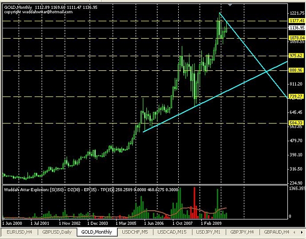Click to Enlarge

Name: gold-monthly.JPG
Size: 78 KB