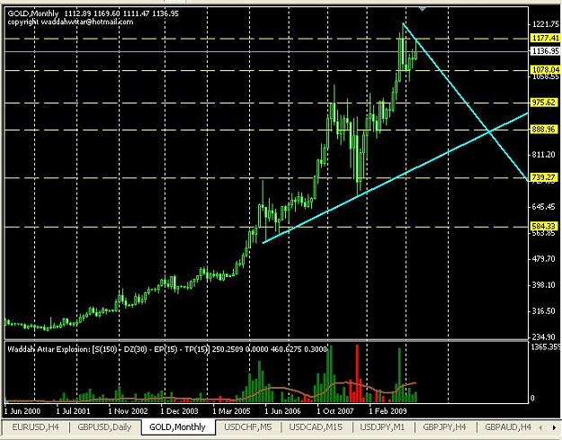 Click to Enlarge

Name: gold-monthly.JPG
Size: 78 KB