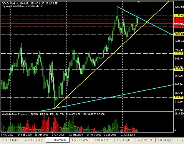 Click to Enlarge

Name: gold-weekly.JPG
Size: 80 KB
