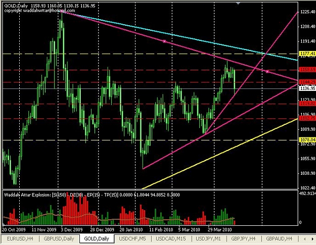 Click to Enlarge

Name: gold-daily.JPG
Size: 82 KB