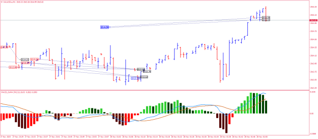 Click to Enlarge

Name: XAUUSD.aM1.png
Size: 20 KB