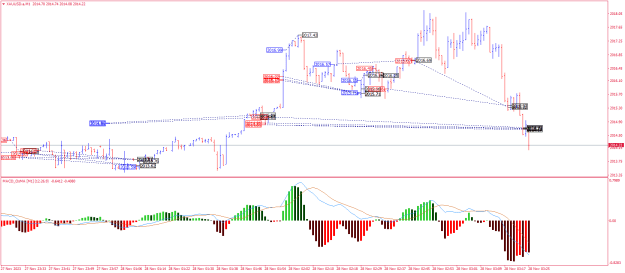Click to Enlarge

Name: XAUUSD.aM1.png
Size: 25 KB