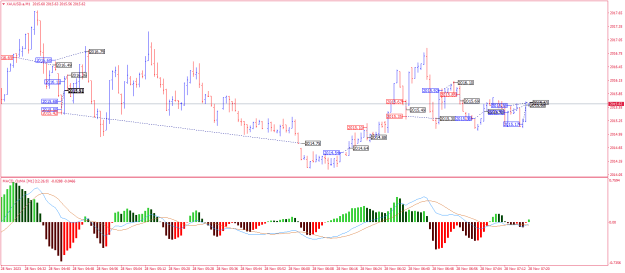 Click to Enlarge

Name: XAUUSD.aM1.png
Size: 24 KB