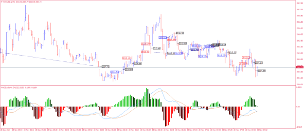 Click to Enlarge

Name: XAUUSD.aM1.png
Size: 25 KB