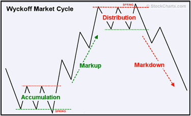 Click to Enlarge

Name: wyckoff 2 with spring 60%.png
Size: 12 KB