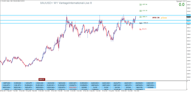 Click to Enlarge

Name: XAUUSD+Weekly.png
Size: 29 KB