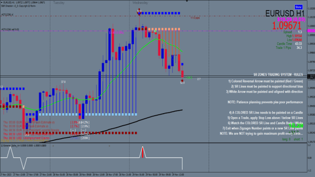 Click to Enlarge

Name: EURUSD H1 11-29-23.png
Size: 166 KB