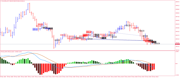 Click to Enlarge

Name: XAUUSD.aM5.png
Size: 23 KB
