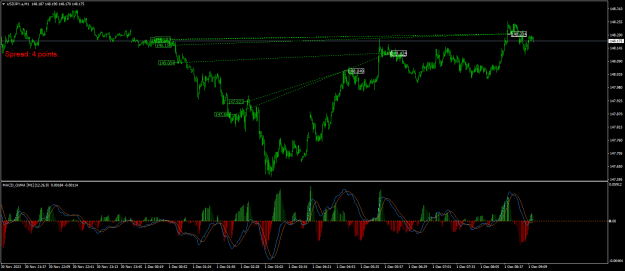 Click to Enlarge

Name: USDJPY.aM1.png
Size: 25 KB