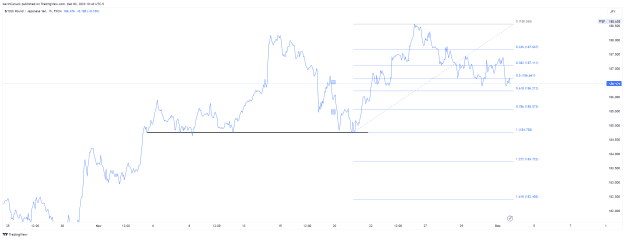 Click to Enlarge

Name: GBPJPY_2023-12-03_07-43-29_43938.png
Size: 64 KB