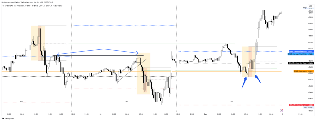 Click to Enlarge

Name: SPXUSD_2023-12-03_12-57-18_8f0e3.png
Size: 52 KB