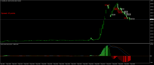 Click to Enlarge

Name: XAUGBP.aM1.png
Size: 15 KB