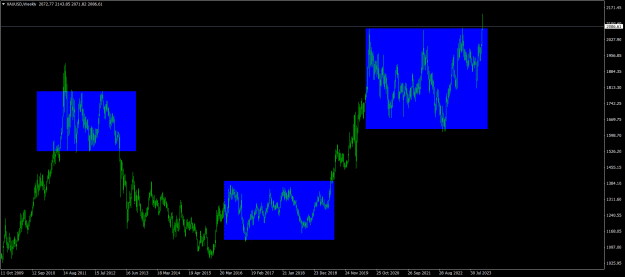Click to Enlarge

Name: XAUUSDWeekly.png
Size: 21 KB