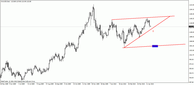 Click to Enlarge

Name: Gold - Daily.gif
Size: 18 KB