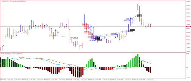 Click to Enlarge

Name: XAUUSD.aM1.png
Size: 21 KB