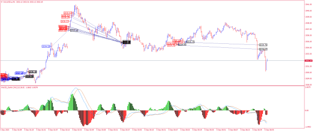 Click to Enlarge

Name: XAUUSD.aM1.png
Size: 27 KB