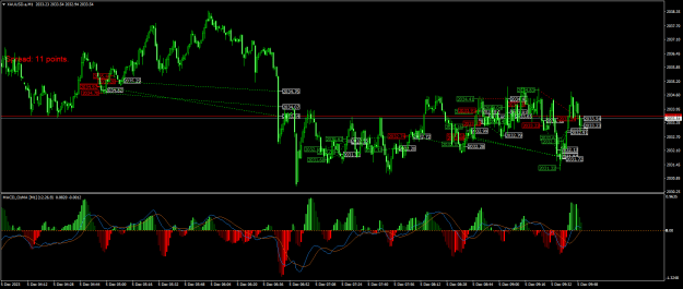 Click to Enlarge

Name: XAUUSD.aM1.png
Size: 32 KB