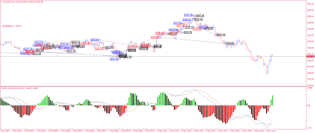 Click to Enlarge

Name: XAUUSD.aM1.png
Size: 27 KB