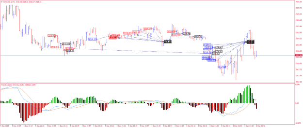Click to Enlarge

Name: XAUUSD.aM1.png
Size: 23 KB