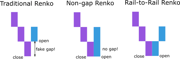 Click to Enlarge

Name: non-gap-illustration.png
Size: 5 KB