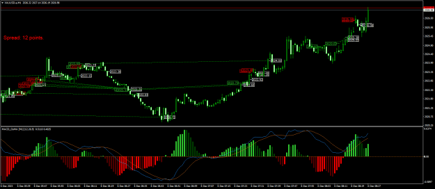 Click to Enlarge

Name: XAUUSD.aM1.png
Size: 24 KB