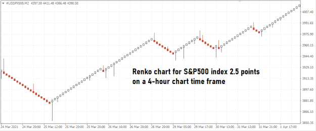 Click to Enlarge

Name: 04-renko-chart-stock-index-cfd-ex2.png
Size: 9 KB