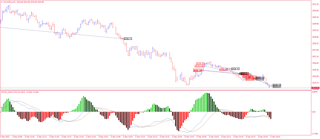 Click to Enlarge

Name: XAUUSD.aM1.png
Size: 20 KB