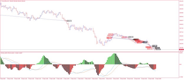 Click to Enlarge

Name: XAUUSD.aM1.png
Size: 21 KB