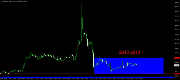 Click to Enlarge

Name: XAUUSDH1.png
Size: 17 KB