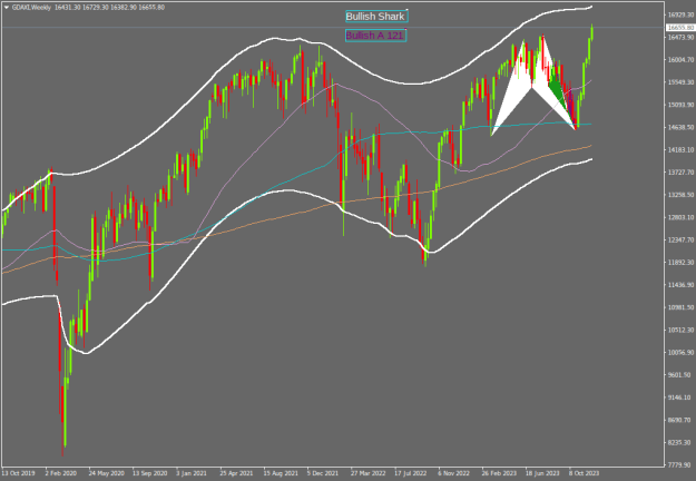Click to Enlarge

Name: gdaxi-w1-tradeview-ltd.png
Size: 20 KB